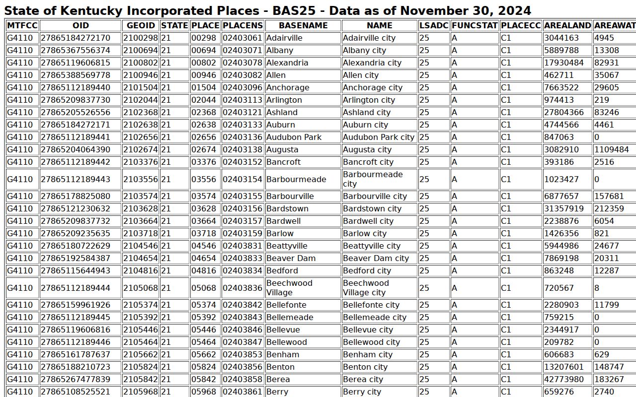 Columbus criminal records location confirmed within Hickman County by the Census listing